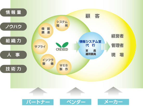 代行の図