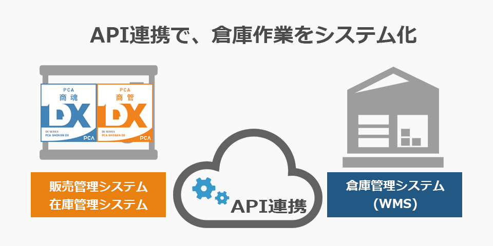 販売管理システムと倉庫管理システムのAPI連携によるピッキング作業のシステム化・標準化を実現