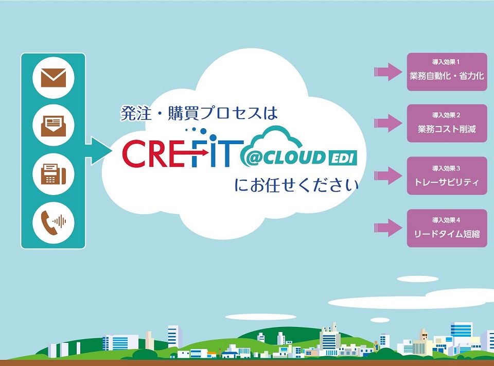 発注・購買プロセスは『CRE-FIT@CLOUD【EDI】』にお任せください
