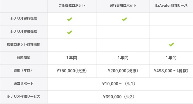 EzAvater価格表