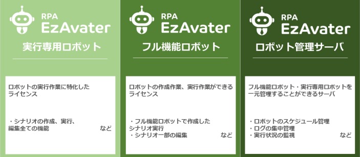 EzAvater説明